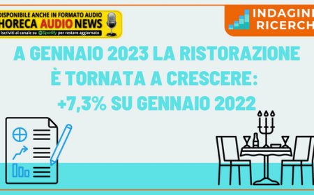 A gennaio 2023 la ristorazione è tornata a crescere: +7,3% su gennaio 2022