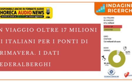 In viaggio oltre 17 milioni di italiani per i ponti di primavera. I dati Federalberghi