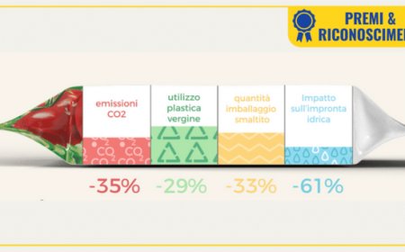 Nonno Nanni vince il "Premio Speciale Ambiente" del Best Packaging 2023