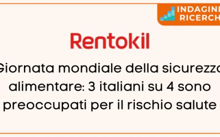 Giornata mondiale della sicurezza alimentare: 3 italiani su 4 sono preoccupati per il rischio salute