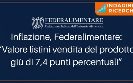 Inflazione, Federalimentare: “Valore listini vendita del prodotto giù di 7,4 punti percentuali”