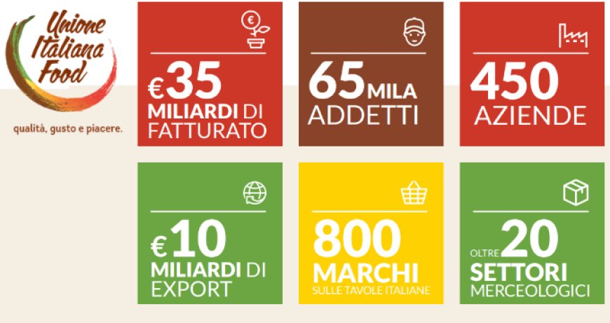 Unione Italiana Food: Lavazza e Barilla insieme per l'agroalimentare italiano