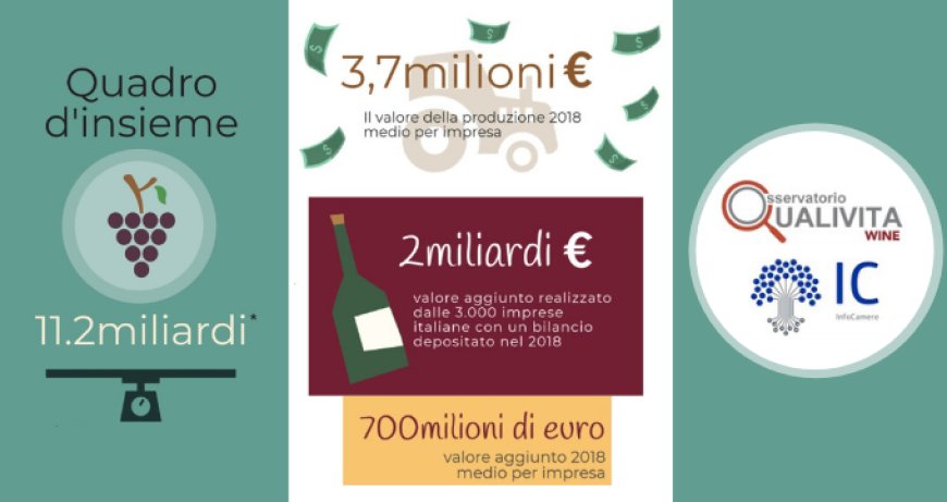 Imprese italiane vino: bilancio positivo da Qualivita Wine e InfoCamere