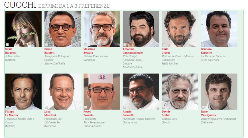 Premio Italia a Tavola: in corso il secondo turno del sondaggio