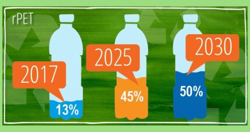 PepsiCo, accordo per utilizzare 50% Pet Riciclato entro il 2030