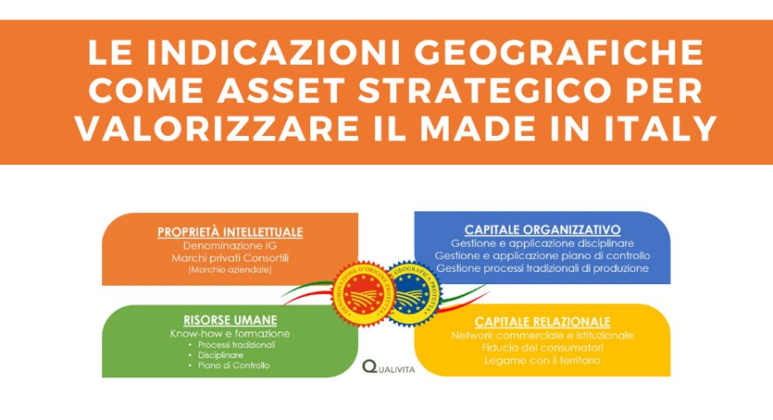 Le indicazioni geografiche come asset strategico per valorizzare il made in Italy
