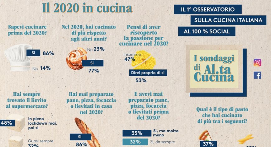Al.ta Cucina racconta il 2020 tra i fornelli visto dai foodies
