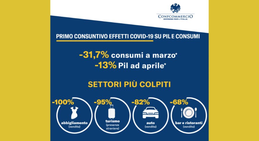 Effetto Coronavirus: Confcommercio su consumi e PIL di marzo e aprile