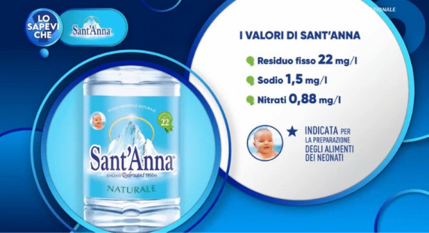 Acqua Sant'Anna on air con "Lo Sapevi Che?"