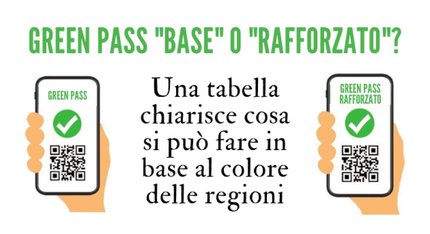 Green Pass "Base" o "Rafforzato"? Una tabella chiarisce cosa si può fare in base al colore delle regioni
