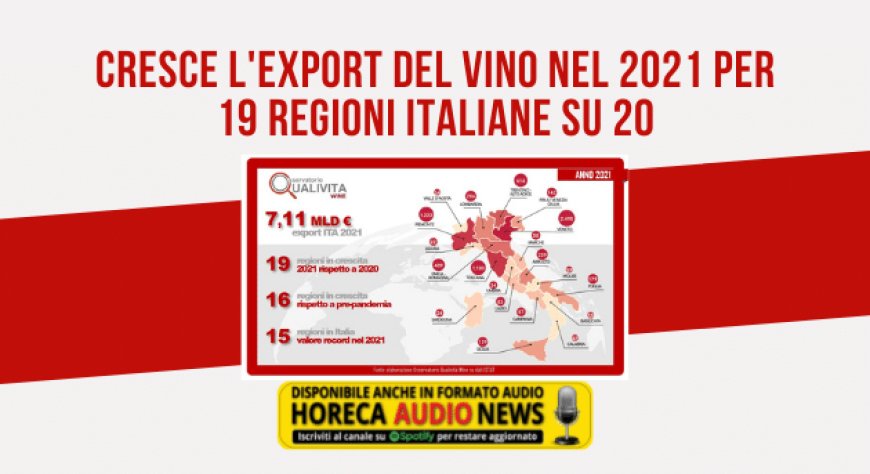 Cresce l'export del vino nel 2021 per 19 regioni italiane su 20