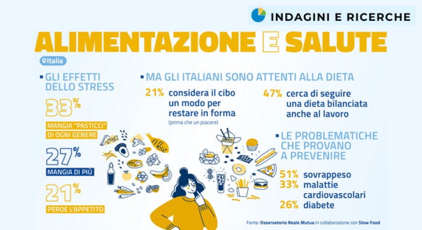 Stress: per 8 italiani su 10 è causa di alimentazione scorretta