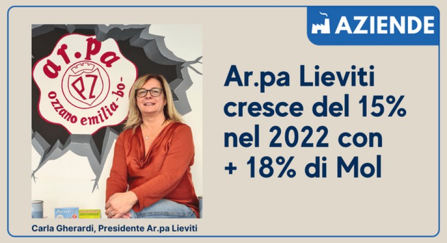 Ar.pa Lieviti cresce del 15% nel 2022 con + 18% di Mol