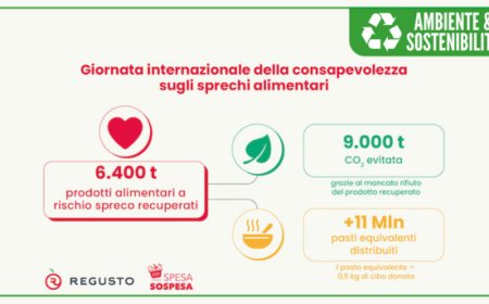 Regusto e SpesaSospesa.org recuperano 6.400 tonnellate di cibo