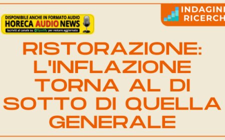Ristorazione: l'inflazione torna al di sotto di quella generale