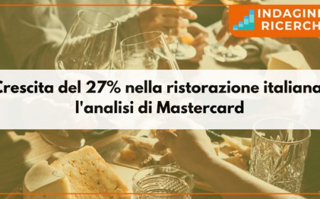 Crescita del 27% nella ristorazione italiana: l'analisi di Mastercard