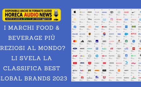 I marchi food & beverage più preziosi al mondo? Li svela la classifica Best Global Brands 2023