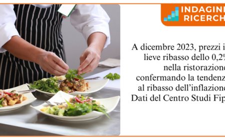 Ristorazione: prosegue la flessione dell'inflazione. Fipe sulla dinamica dei prezzi a dicembre 2023
