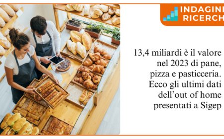 Out of home e consumi: pane, pizza e pasticceria valgono 13,4 miliardi