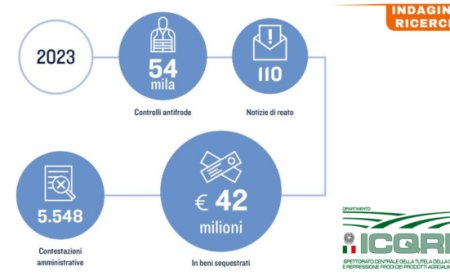 Presentato il Report 2023 del Dipartimento dell’Ispettorato centrale della tutela della qualità e repressione frodi dei prodotti agroalimentari