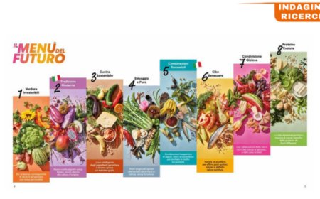 “Future Menus 2024”   il rapporto sulle tendenze nel food service