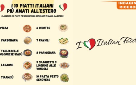 La pizza è il piatto più ordinato nei ristoranti italiani nel mondo