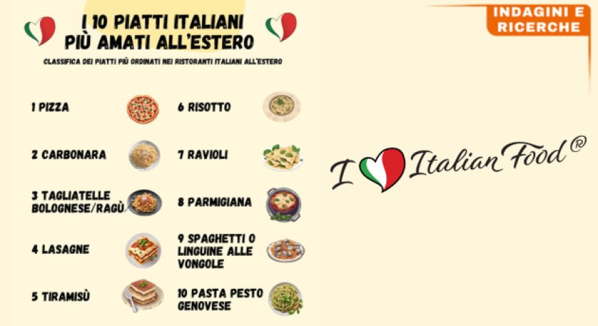 La pizza è il piatto più ordinato nei ristoranti italiani nel mondo