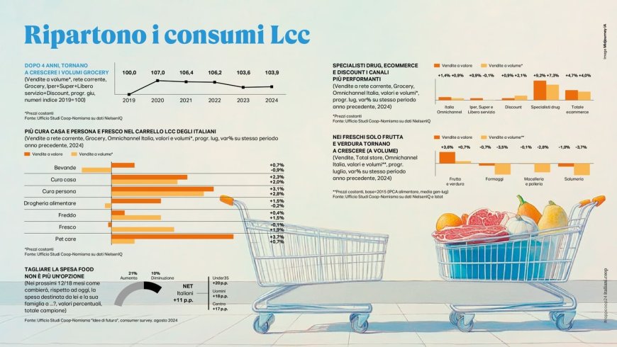 Rapporto Coop 2024: i consumi alimentari degli italiani tra risparmio e sostenibilità