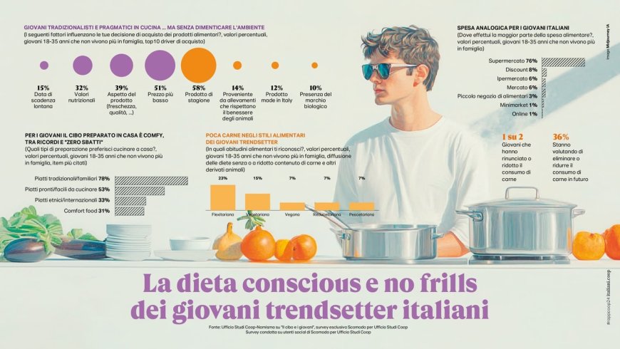 Rapporto Coop 2024: i consumi alimentari degli italiani tra risparmio e sostenibilità