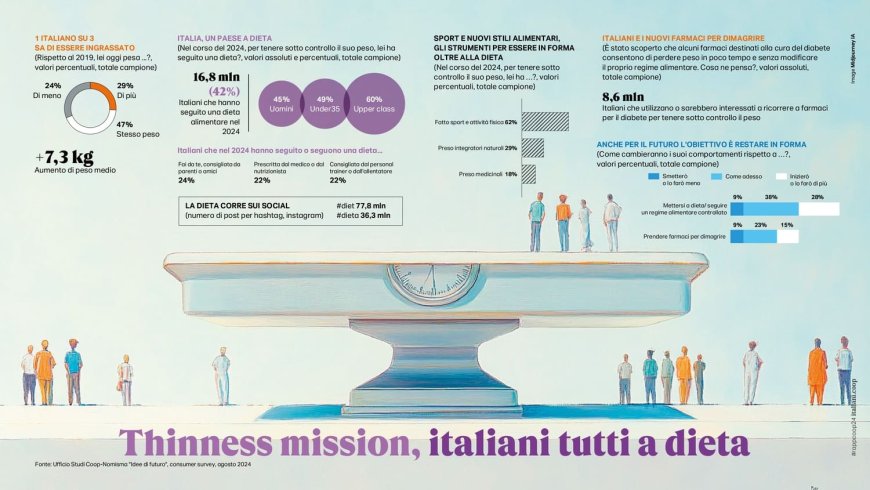 Rapporto Coop 2024: i consumi alimentari degli italiani tra risparmio e sostenibilità