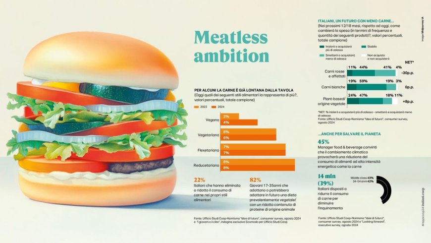 Rapporto Coop 2024: i consumi alimentari degli italiani tra risparmio e sostenibilità