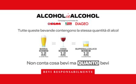 Dit e Diageo insieme per promuovere il bere responsabile e consapevole