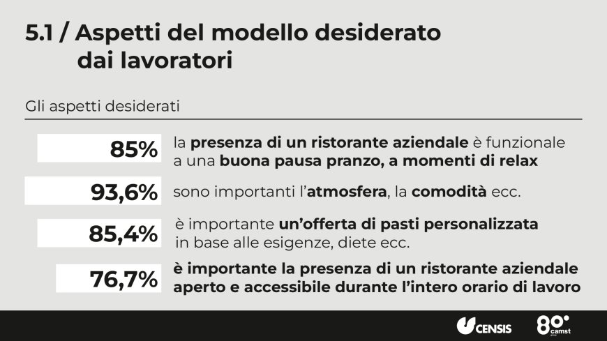 Gli italiani vogliono tempo per cibo e convivialità. Il Rapporto Censis-Camst