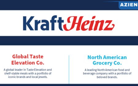 Kraft Heinz verso la scissione: nasce una nuova strategia aziendale