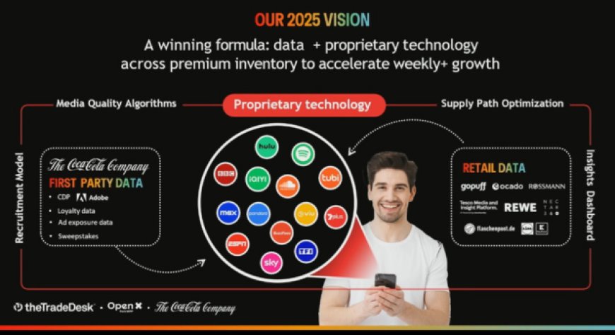 L'importanza dei dati retail per l'adv digitale: il caso Coca-Cola e The Trade Desk