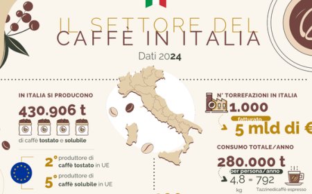 Il caffè italiano tra consumi, regolamenti UE e il futuro del settore