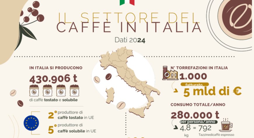 Il caffè italiano tra consumi, regolamenti UE e il futuro del settore