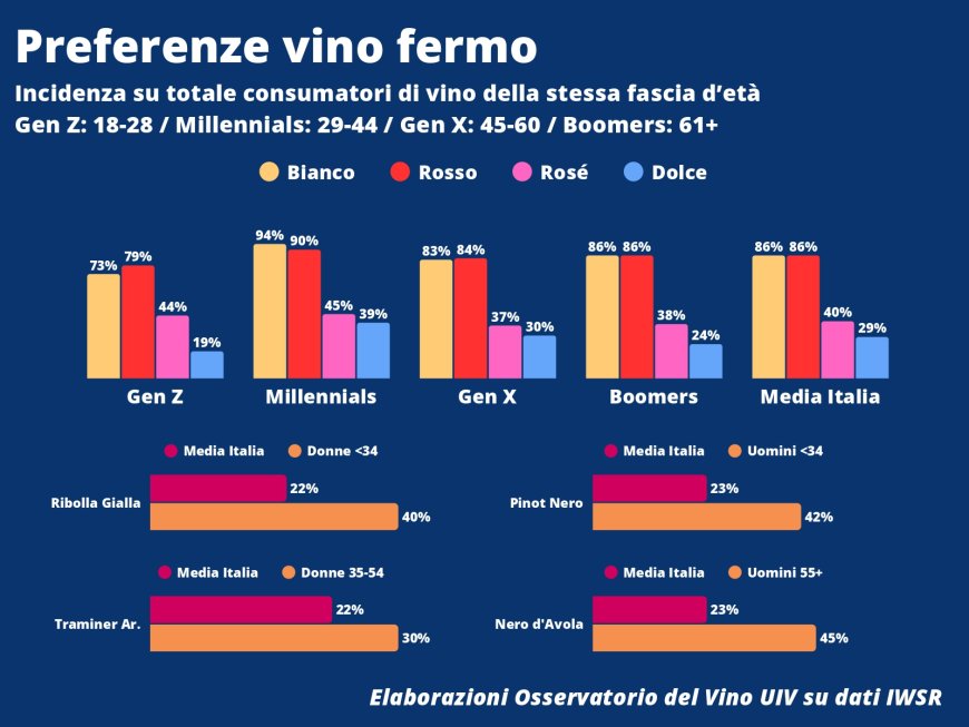 La platea dei consumatori di vino in Italia non è in crisi