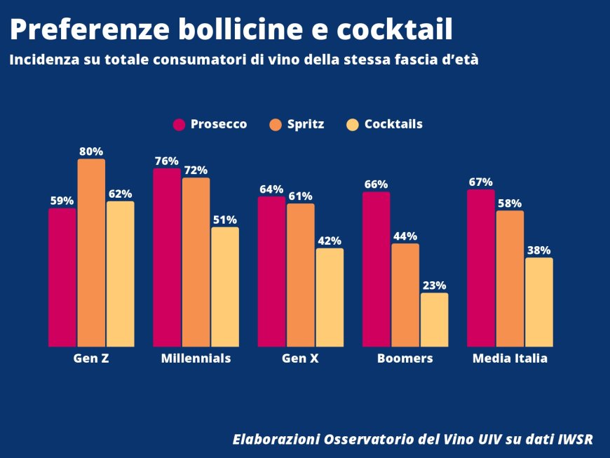 La platea dei consumatori di vino in Italia non è in crisi