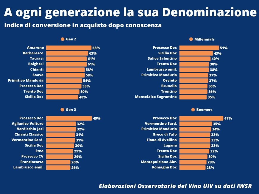 La platea dei consumatori di vino in Italia non è in crisi
