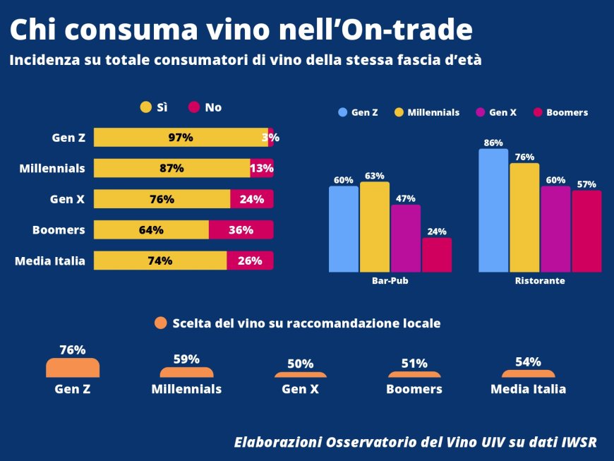 La platea dei consumatori di vino in Italia non è in crisi