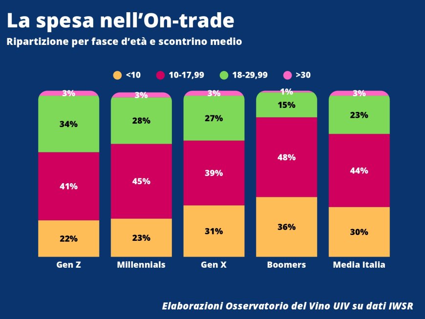La platea dei consumatori di vino in Italia non è in crisi