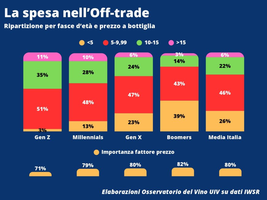 La platea dei consumatori di vino in Italia non è in crisi