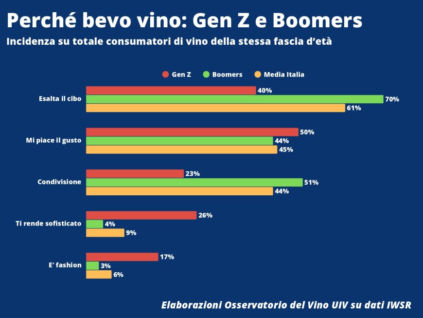 La platea dei consumatori di vino in Italia non è in crisi