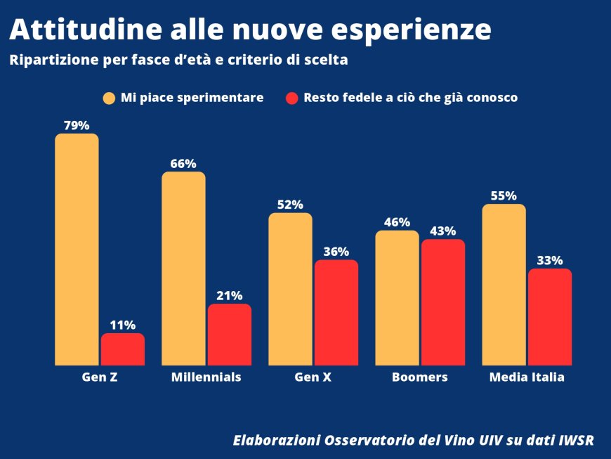 La platea dei consumatori di vino in Italia non è in crisi