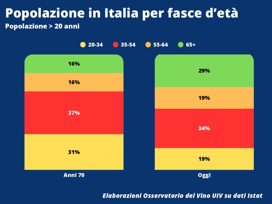 La platea dei consumatori di vino in Italia non è in crisi