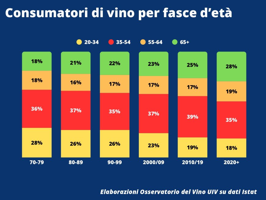 La platea dei consumatori di vino in Italia non è in crisi