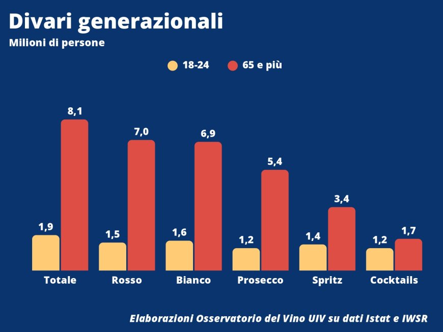La platea dei consumatori di vino in Italia non è in crisi