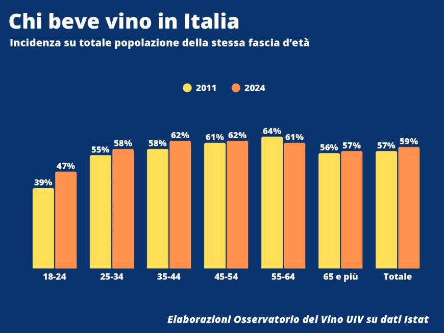 La platea dei consumatori di vino in Italia non è in crisi