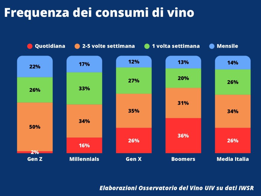 La platea dei consumatori di vino in Italia non è in crisi